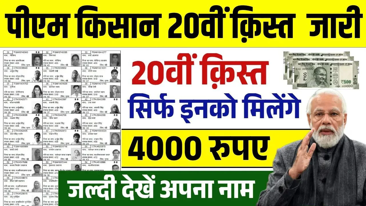 PM Kisan Yojana 20th Installment List